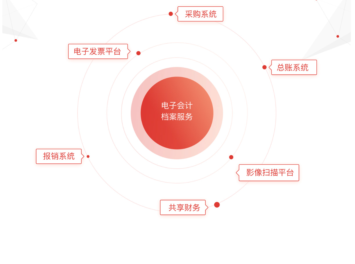 用友電子發(fā)票